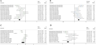 Efficacy and safety of lebrikizumab for the treatment of moderate-to-severe atopic dermatitis: a systematic review and meta-analysis